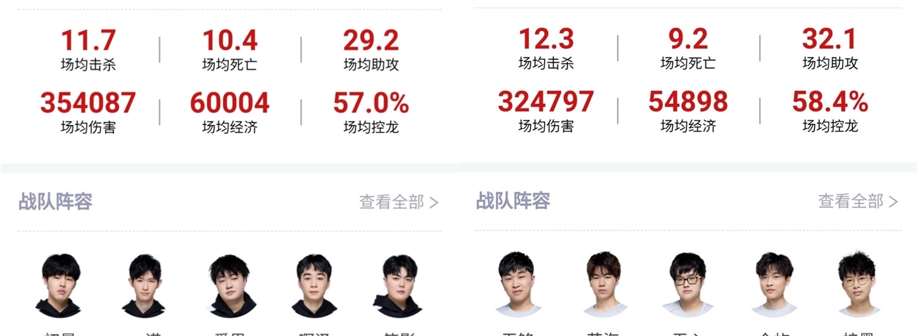 数据显示
