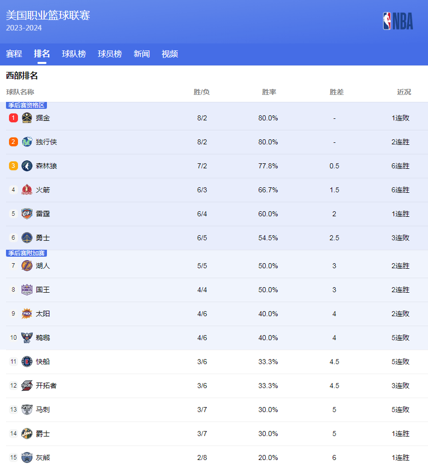 更是他自信